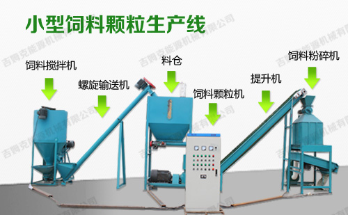 小型飼料顆粒機(jī)生產(chǎn)線(xiàn)